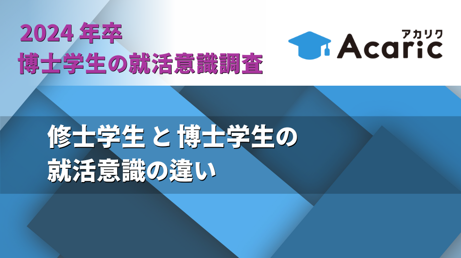 Survey on job hunting attitudes of 2024 doctoral students